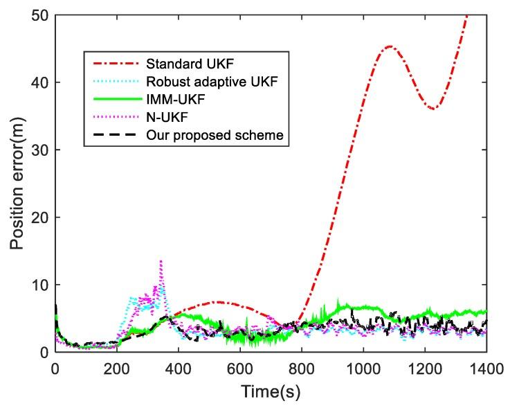 https://cdn.ncbi.nlm.nih.gov/pmc/blobs/73cf/6470672/506014eb1f91/sensors-19-01371-g007.jpg