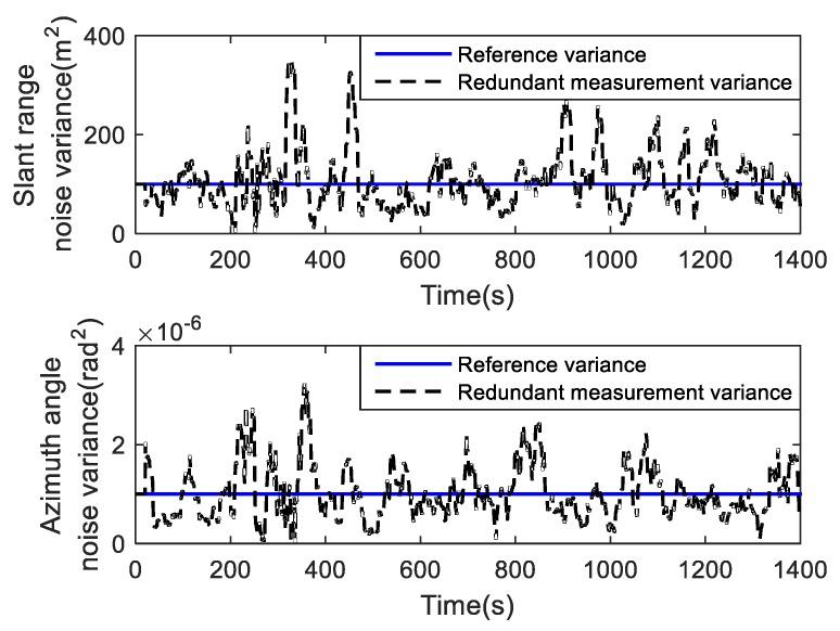 https://cdn.ncbi.nlm.nih.gov/pmc/blobs/73cf/6470672/7447e64b8c28/sensors-19-01371-g006.jpg