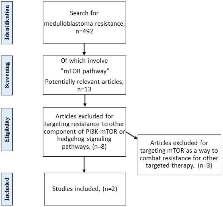 https://cdn.ncbi.nlm.nih.gov/pmc/blobs/73cf/8745694/79e32d9219bb/ijms-23-00464-g001.jpg