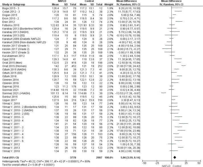https://cdn.ncbi.nlm.nih.gov/pmc/blobs/73d0/11237240/5d31e0f36abd/hf-5-126-g005.jpg