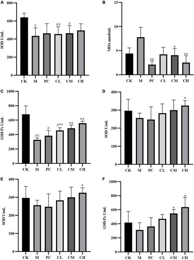 https://cdn.ncbi.nlm.nih.gov/pmc/blobs/73d0/9669612/f71f4fe0a361/fnut-09-1037212-g004.jpg