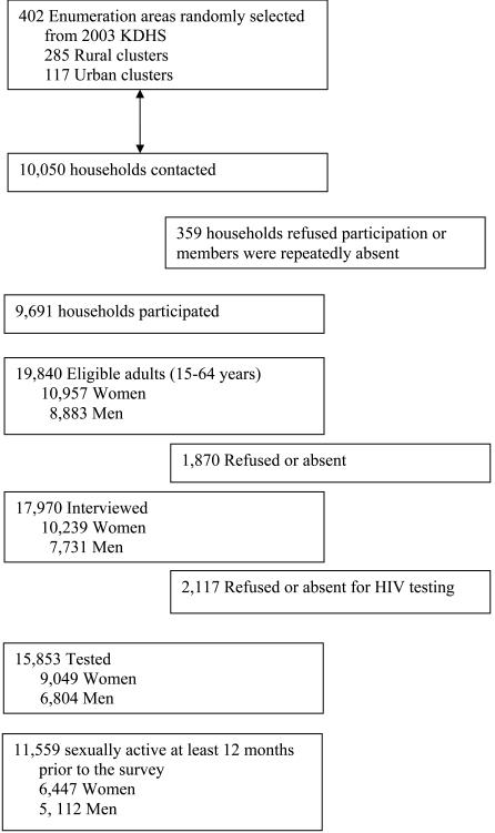 https://cdn.ncbi.nlm.nih.gov/pmc/blobs/73d1/3257551/07a7f61ac820/TOAIDJ-5-125_F1.jpg