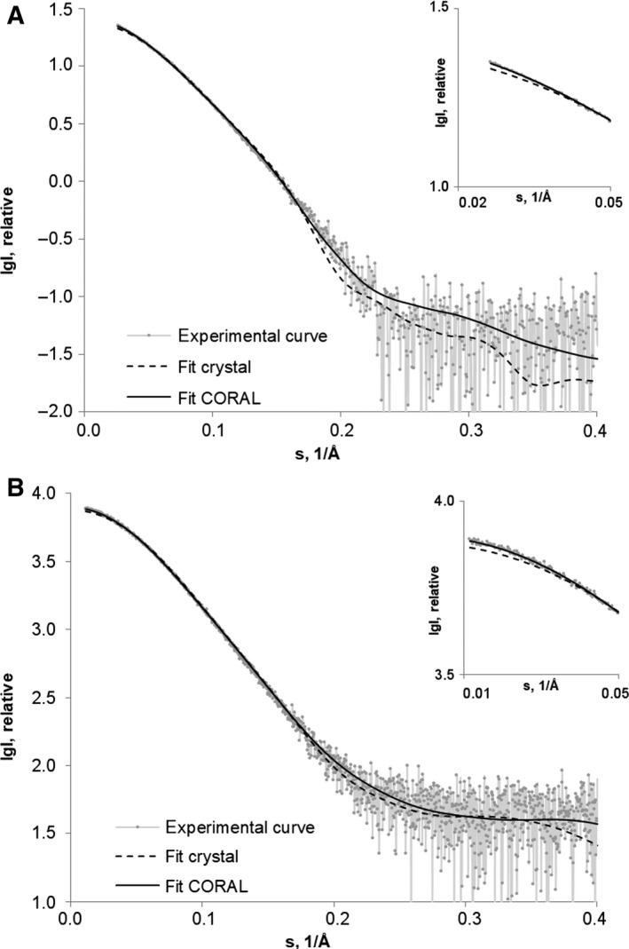 https://cdn.ncbi.nlm.nih.gov/pmc/blobs/73d5/5537065/2c6753a898b7/FEB4-7-1064-g004.jpg