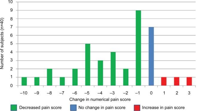 https://cdn.ncbi.nlm.nih.gov/pmc/blobs/73d5/5609779/23c818a3155a/hiv-9-177Fig4.jpg