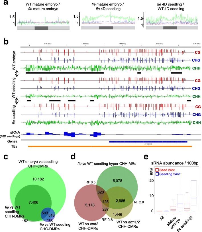 https://cdn.ncbi.nlm.nih.gov/pmc/blobs/73d6/5611644/0eef3a8d3924/13059_2017_1313_Fig4_HTML.jpg