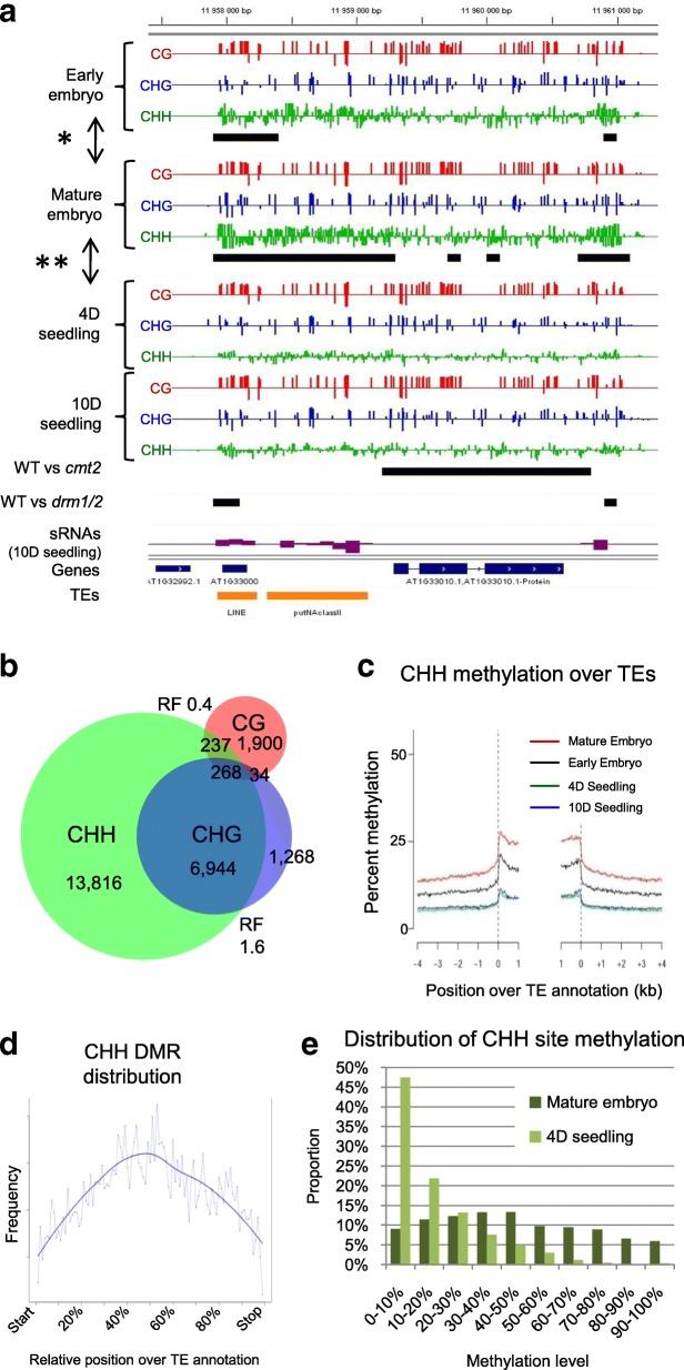 https://cdn.ncbi.nlm.nih.gov/pmc/blobs/73d6/5611644/a6e31e2261ac/13059_2017_1313_Fig2_HTML.jpg