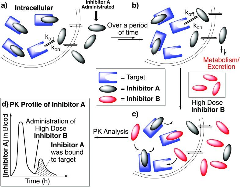 https://cdn.ncbi.nlm.nih.gov/pmc/blobs/73d6/6764161/91ec87ee966b/oc9b00770_0001.jpg
