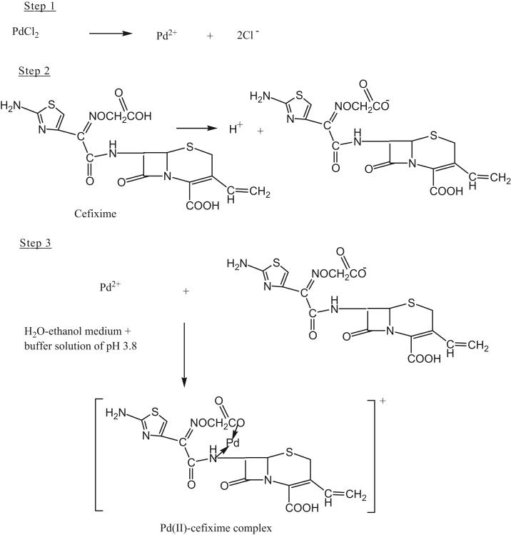 https://cdn.ncbi.nlm.nih.gov/pmc/blobs/73d9/5760955/7286a28d59e3/sc1.jpg