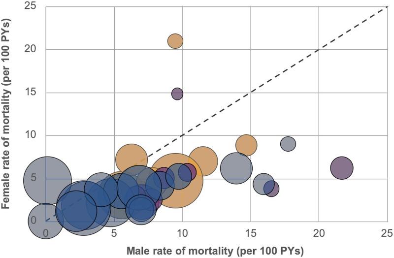 https://cdn.ncbi.nlm.nih.gov/pmc/blobs/73d9/7219718/72fc7ca00cfb/pmed.1003107.g002.jpg