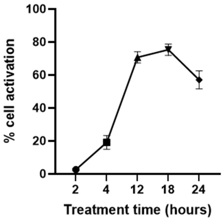 https://cdn.ncbi.nlm.nih.gov/pmc/blobs/73da/10224459/cf506c100978/viruses-15-01198-g002.jpg