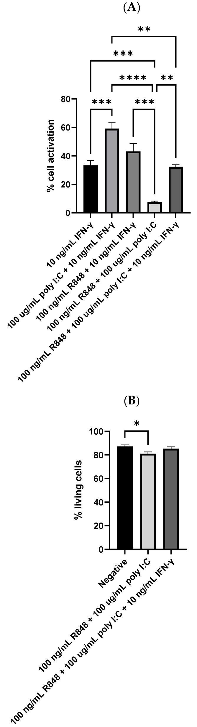 https://cdn.ncbi.nlm.nih.gov/pmc/blobs/73da/10224459/d68f98bdd293/viruses-15-01198-g005.jpg