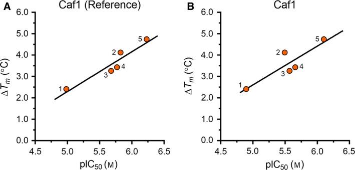 https://cdn.ncbi.nlm.nih.gov/pmc/blobs/73dd/6443996/dce5114aeaad/FEB4-9-717-g006.jpg