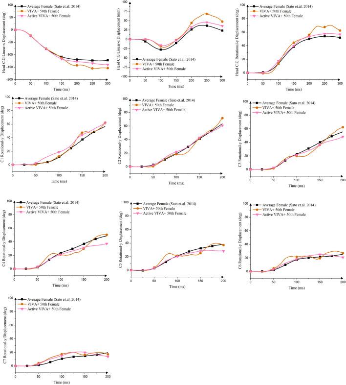 https://cdn.ncbi.nlm.nih.gov/pmc/blobs/73dd/9557094/180ce9d971b6/fbioe-10-968939-g005.jpg