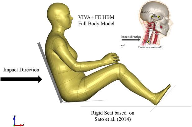https://cdn.ncbi.nlm.nih.gov/pmc/blobs/73dd/9557094/93323797b127/fbioe-10-968939-g003.jpg
