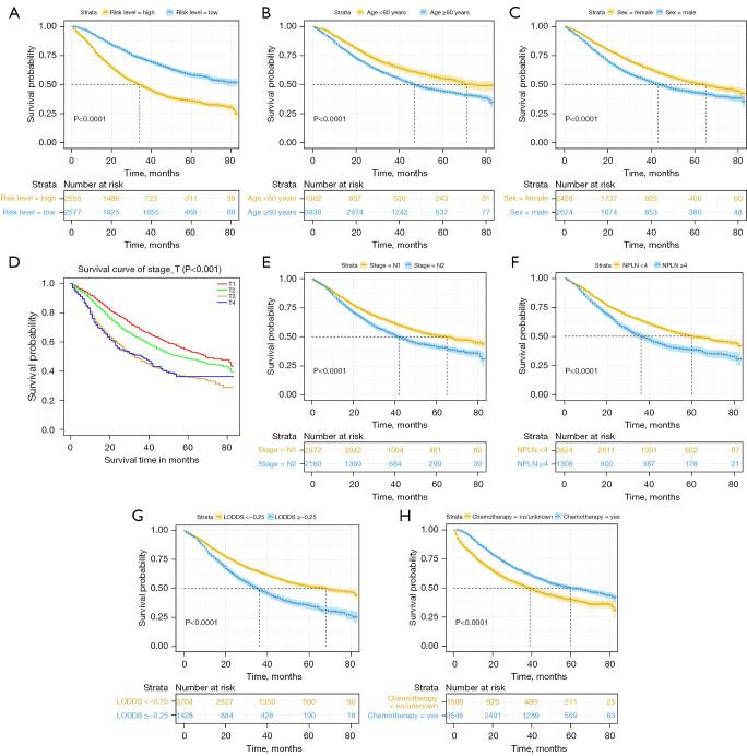 https://cdn.ncbi.nlm.nih.gov/pmc/blobs/73e5/11002513/2ec08bb70ce4/tlcr-13-03-573-f4.jpg