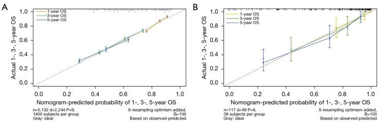 https://cdn.ncbi.nlm.nih.gov/pmc/blobs/73e5/11002513/f5c02951761c/tlcr-13-03-573-f2.jpg