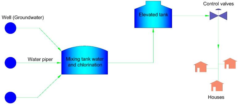https://cdn.ncbi.nlm.nih.gov/pmc/blobs/73e6/8948707/47be478abc18/ijerph-19-03257-g004.jpg