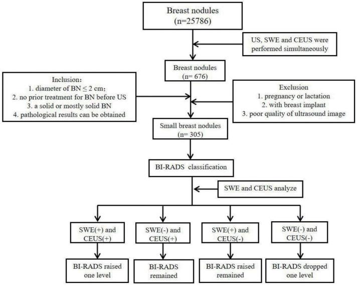 https://cdn.ncbi.nlm.nih.gov/pmc/blobs/73e8/11227273/f18b96dd2595/peerj-12-17677-g001.jpg