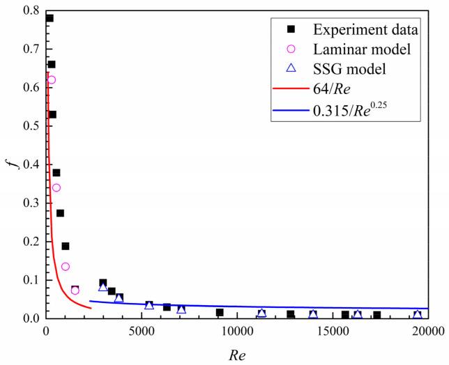 https://cdn.ncbi.nlm.nih.gov/pmc/blobs/73ea/7512899/381631cdec34/entropy-20-00379-g011.jpg