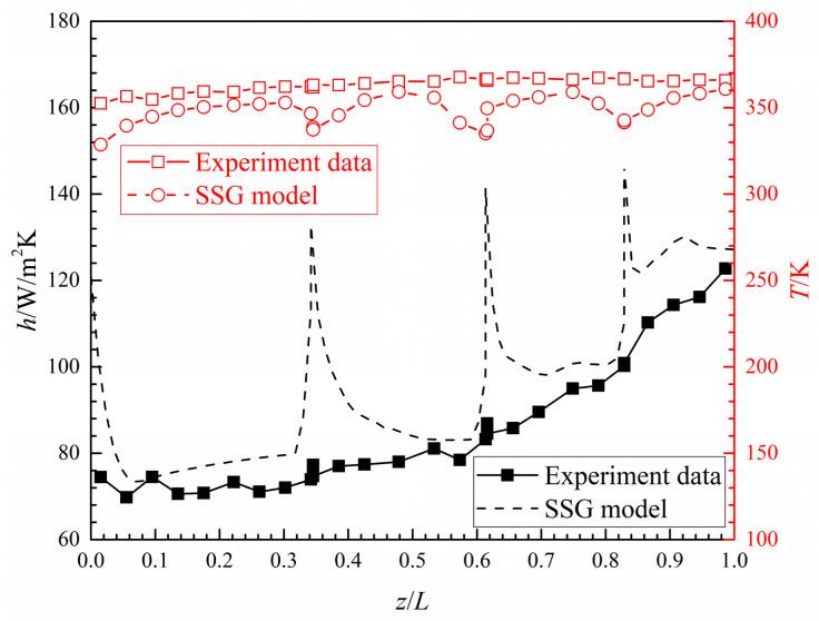https://cdn.ncbi.nlm.nih.gov/pmc/blobs/73ea/7512899/9764d45b559a/entropy-20-00379-g009.jpg