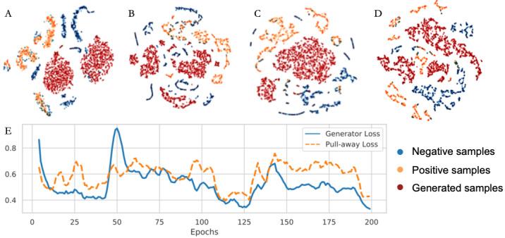 https://cdn.ncbi.nlm.nih.gov/pmc/blobs/73ed/10337516/7499e126d608/medinform_v11i1e47862_fig3.jpg