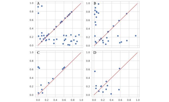 https://cdn.ncbi.nlm.nih.gov/pmc/blobs/73ed/10337516/96606c500eb0/medinform_v11i1e47862_fig5.jpg