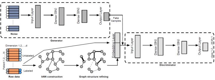 https://cdn.ncbi.nlm.nih.gov/pmc/blobs/73ed/10337516/b33e97318689/medinform_v11i1e47862_fig1.jpg