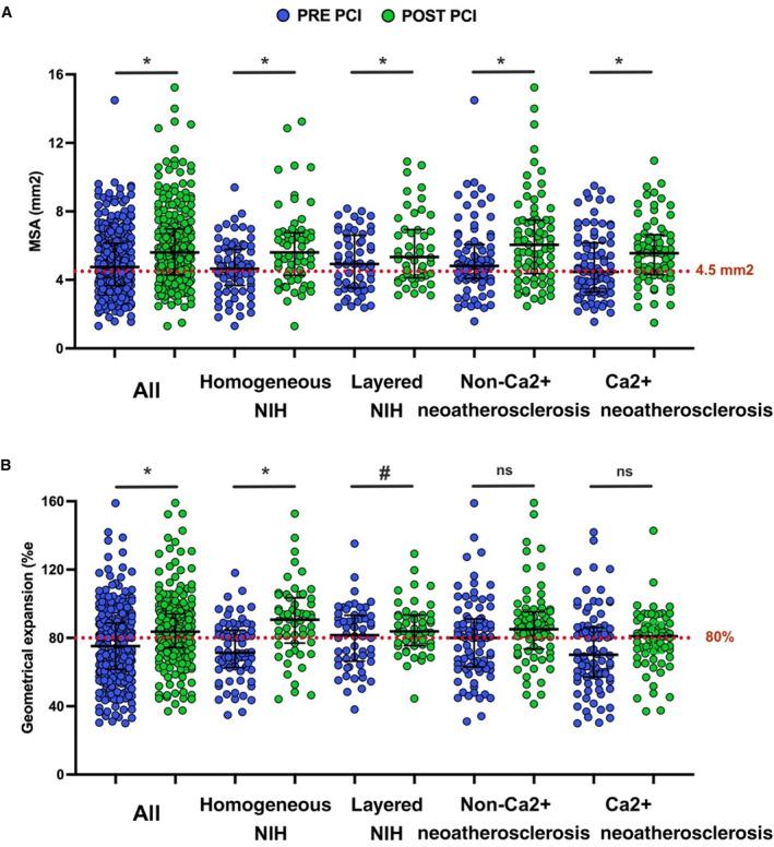 https://cdn.ncbi.nlm.nih.gov/pmc/blobs/73ed/11935687/f80c49dcf28a/JAH3-13-e036065-g006.jpg