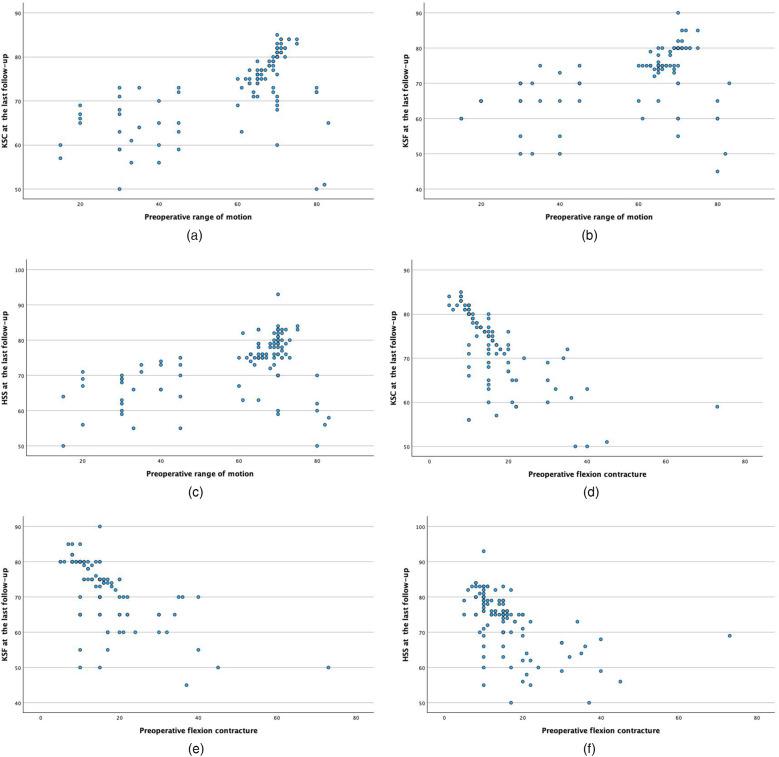 https://cdn.ncbi.nlm.nih.gov/pmc/blobs/73ee/11850357/7cc5279f74ff/fsurg-12-1550166-g002.jpg