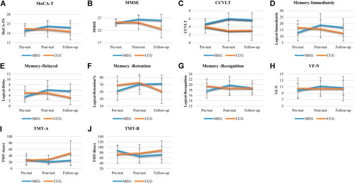 https://cdn.ncbi.nlm.nih.gov/pmc/blobs/73f0/9261301/86950a6682ab/fragi-02-636390-g002.jpg