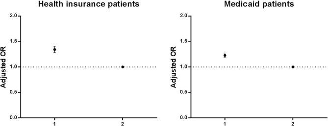 https://cdn.ncbi.nlm.nih.gov/pmc/blobs/73f2/6042567/7c85a7277b78/bmjopen-2017-020280f02.jpg