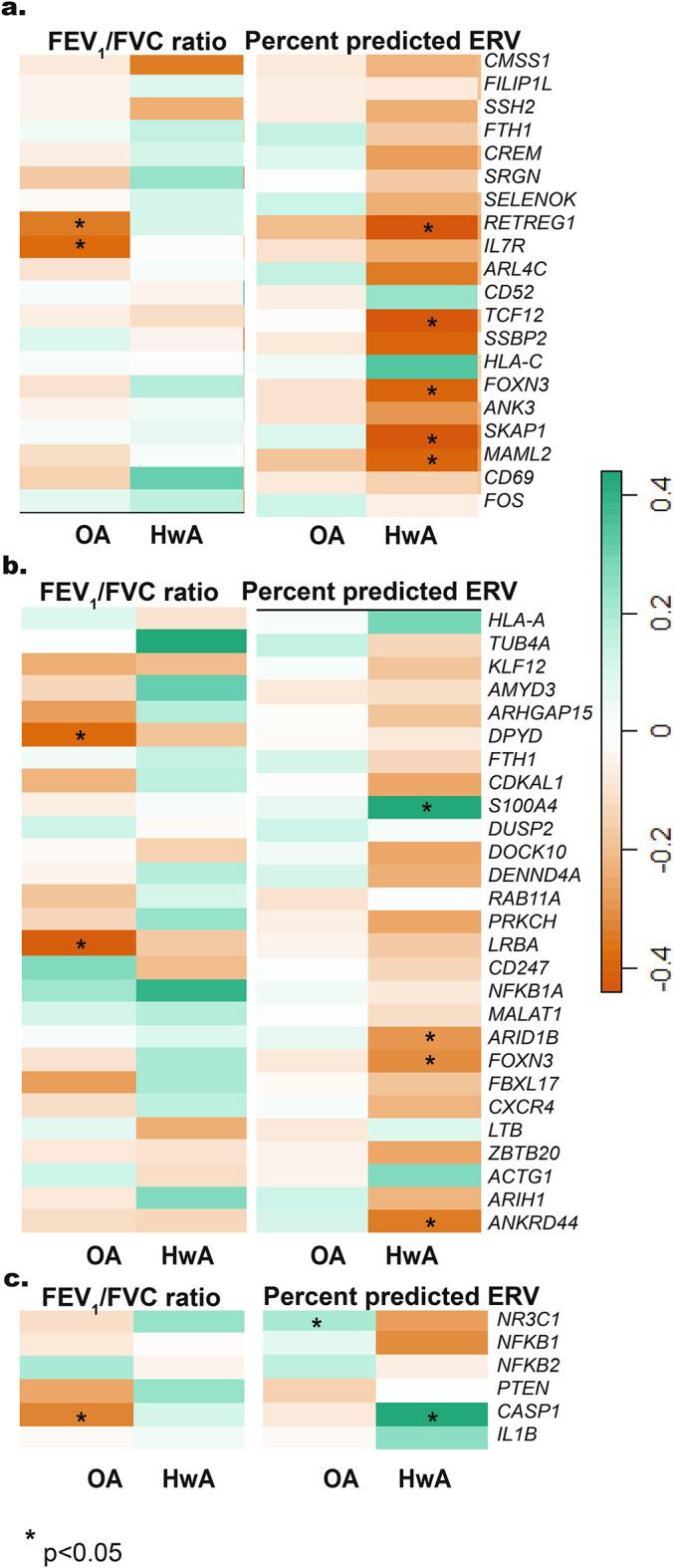 https://cdn.ncbi.nlm.nih.gov/pmc/blobs/73f3/11861978/975969ba2760/41598_2025_88423_Fig7_HTML.jpg