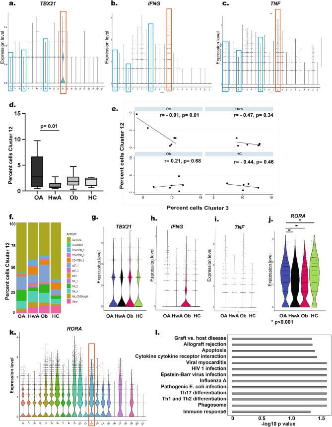https://cdn.ncbi.nlm.nih.gov/pmc/blobs/73f3/11861978/d47402186f61/41598_2025_88423_Fig5_HTML.jpg