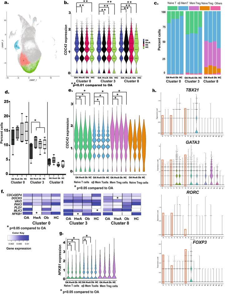 https://cdn.ncbi.nlm.nih.gov/pmc/blobs/73f3/11861978/f3c50ef974f7/41598_2025_88423_Fig3_HTML.jpg