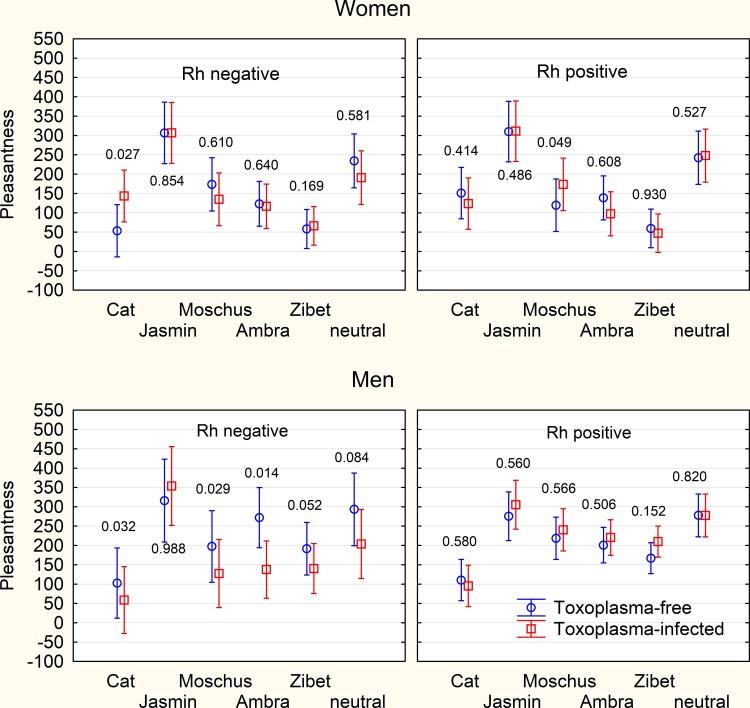 https://cdn.ncbi.nlm.nih.gov/pmc/blobs/73f8/6307871/1a4183b10f86/pone.0209773.g003.jpg