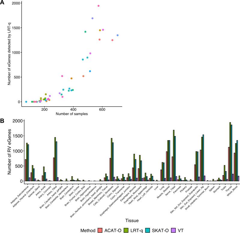 https://cdn.ncbi.nlm.nih.gov/pmc/blobs/73fa/8195400/d7d837c6bf0b/pgen.1009596.g002.jpg