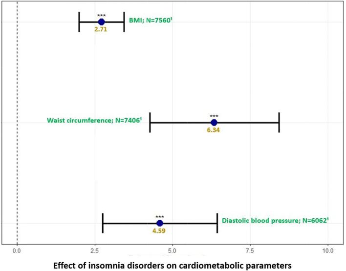 https://cdn.ncbi.nlm.nih.gov/pmc/blobs/73fb/9116036/11b53cc07310/12888_2022_3983_Fig3_HTML.jpg