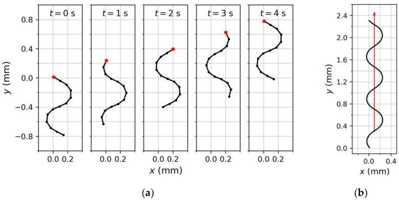 https://cdn.ncbi.nlm.nih.gov/pmc/blobs/73fb/9692421/40f93815ec61/sensors-22-08825-g009.jpg