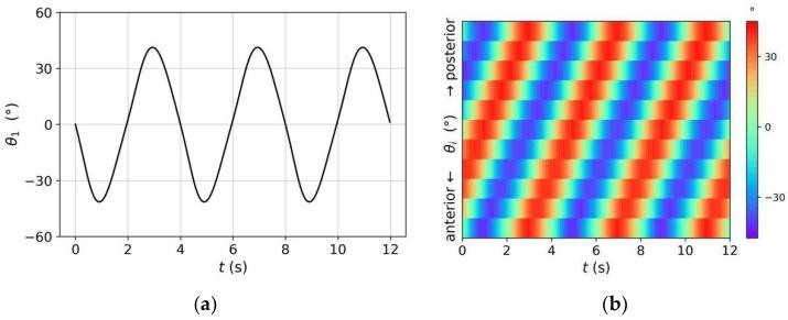 https://cdn.ncbi.nlm.nih.gov/pmc/blobs/73fb/9692421/542b7698b40a/sensors-22-08825-g008.jpg
