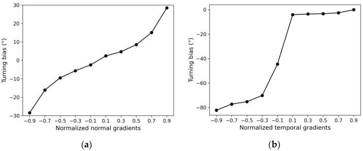 https://cdn.ncbi.nlm.nih.gov/pmc/blobs/73fb/9692421/9893ef1adafc/sensors-22-08825-g014.jpg