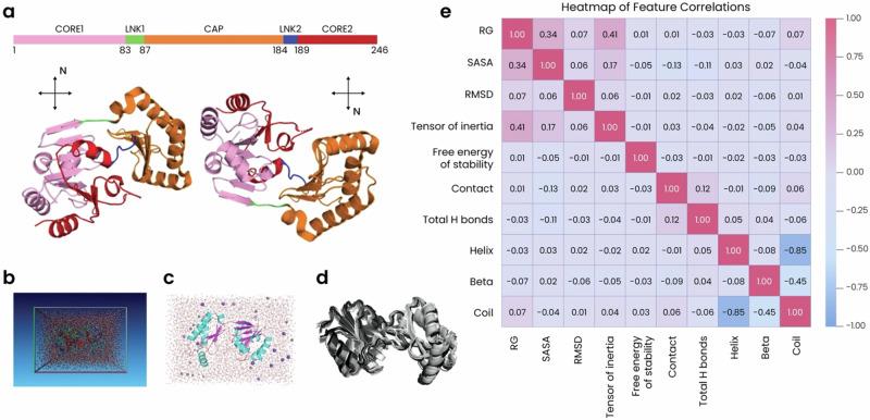 https://cdn.ncbi.nlm.nih.gov/pmc/blobs/7401/12234709/8d087e90f604/42003_2025_8334_Fig1_HTML.jpg