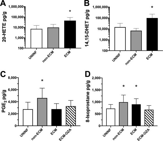 https://cdn.ncbi.nlm.nih.gov/pmc/blobs/7403/6754365/b3bad6aeacd7/41598_2019_49855_Fig7_HTML.jpg
