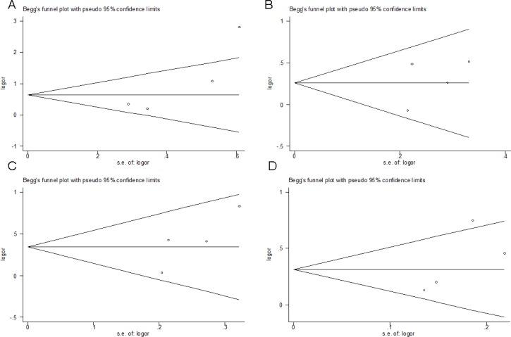 https://cdn.ncbi.nlm.nih.gov/pmc/blobs/7406/5716784/d83b8b2d19ce/oncotarget-08-98993-g003.jpg