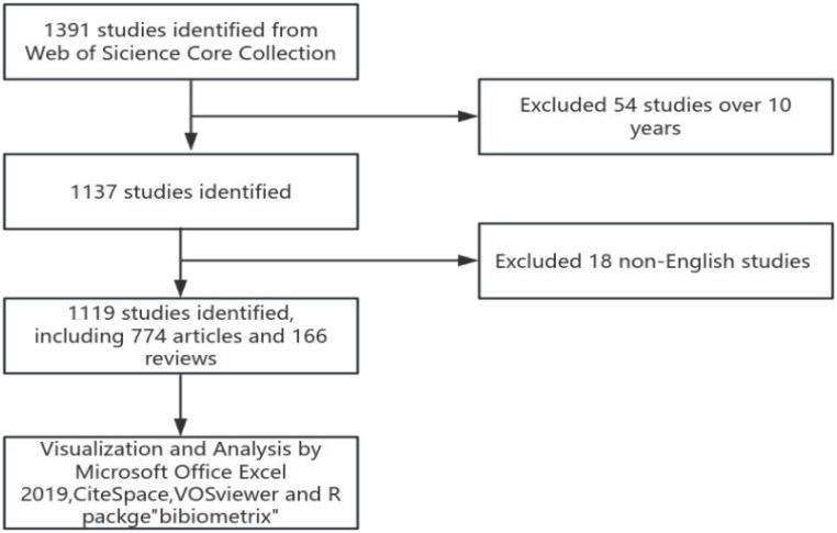 https://cdn.ncbi.nlm.nih.gov/pmc/blobs/7407/12394063/e14859248fc9/fruro-05-1574626-g001.jpg