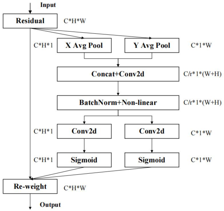https://cdn.ncbi.nlm.nih.gov/pmc/blobs/7408/10347148/eec714aeea20/sensors-23-05903-g004.jpg