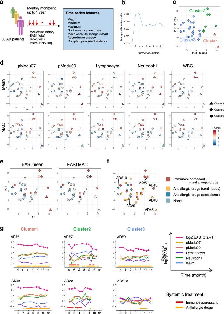 https://cdn.ncbi.nlm.nih.gov/pmc/blobs/7409/10545679/4332273cef2e/41467_2023_41857_Fig8_HTML.jpg