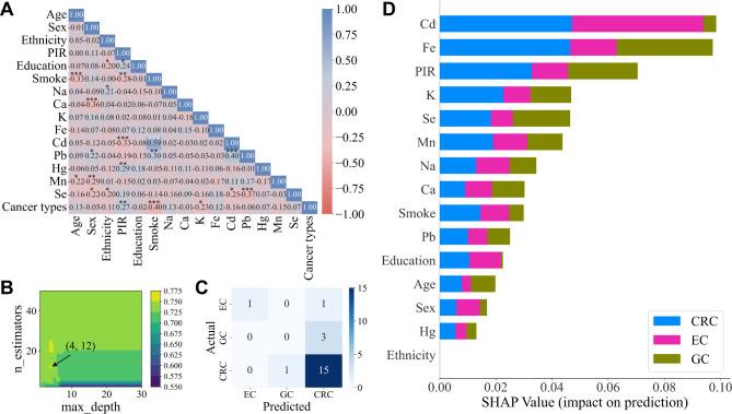 https://cdn.ncbi.nlm.nih.gov/pmc/blobs/740a/11711503/36962997a686/41598_2025_85659_Fig5_HTML.jpg