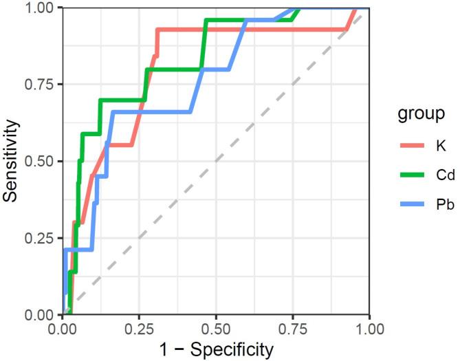 https://cdn.ncbi.nlm.nih.gov/pmc/blobs/740a/11711503/5c127e8d869b/41598_2025_85659_Fig3_HTML.jpg
