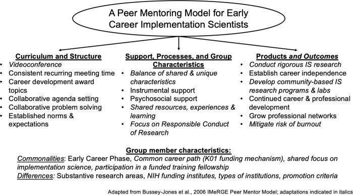 https://cdn.ncbi.nlm.nih.gov/pmc/blobs/740b/8223172/389f5cab64ba/S2059866121007767_fig1.jpg