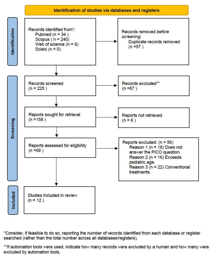 https://cdn.ncbi.nlm.nih.gov/pmc/blobs/740d/10048913/0a8fdb95fb4e/ijerph-20-05201-g001.jpg